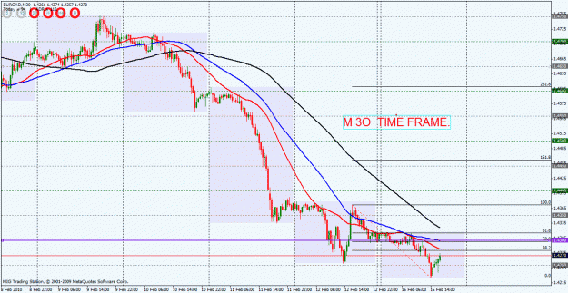 Click to Enlarge

Name: eurcad ii.gif
Size: 35 KB