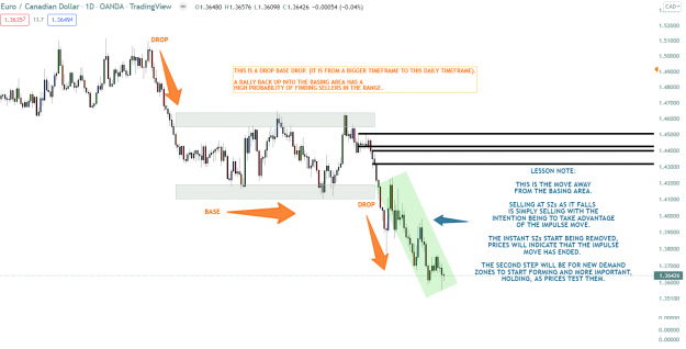 Click to Enlarge

Name: EURCAD DAILY.PNG
Size: 101 KB
