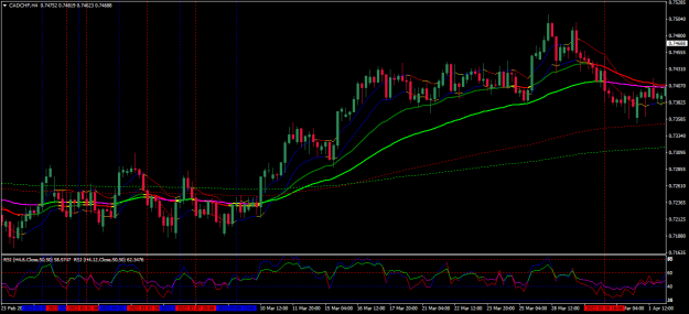 Click to Enlarge

Name: cadchf h4 with trend alerts.png
Size: 39 KB
