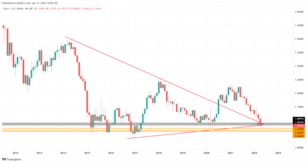 Click to Enlarge

Name: EURUSD_2022-04-18_00-39-48.png
Size: 417 KB