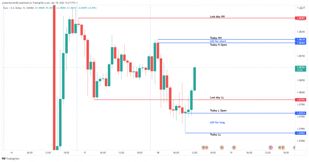 Click to Enlarge

Name: EURUSD_2022-04-18_12-27-42.png
Size: 93 KB