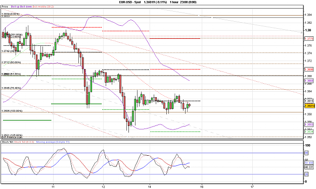 Click to Enlarge

Name: 2010-02-15_18h38_ EURUSD _ 060min _ (H1 Chart shows 3x Hammer).PNG
Size: 29 KB