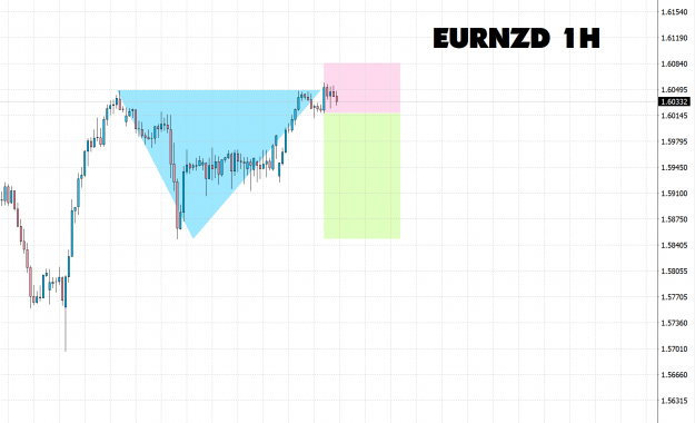 Click to Enlarge

Name: eurnzd.PNG
Size: 50 KB