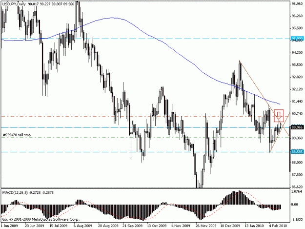 Click to Enlarge

Name: jpy.gif
Size: 16 KB