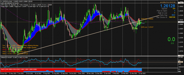 Click to Enlarge

Name: USDCAD.pDaily.png
Size: 78 KB