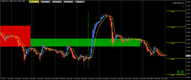Click to Enlarge

Name: GBPUSD Apr18 H1 review 19-4-2022 7-59-53 am.png
Size: 37 KB