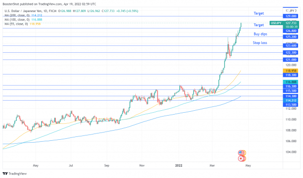 Click to Enlarge

Name: USDJPY_2022-04-18_22-59-21.png
Size: 125 KB