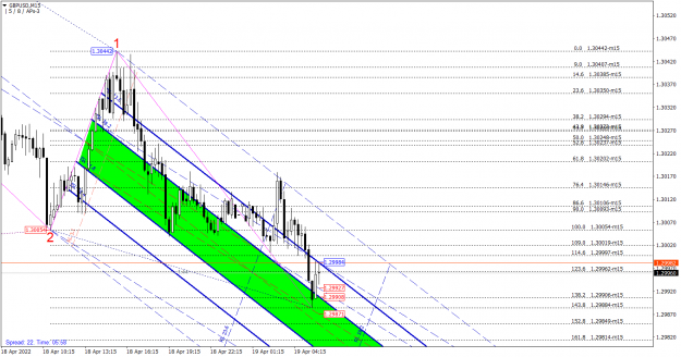 Click to Enlarge

Name: GBPUSDM15.png
Size: 76 KB
