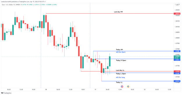 Click to Enlarge

Name: EURUSD_2022-04-19_07-50-08.png
Size: 82 KB