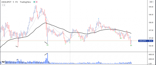 Click to Enlarge

Name: Oil possible long scenario 5m background(buying).png
Size: 47 KB