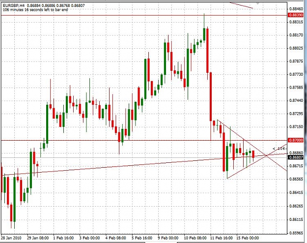 Click to Enlarge

Name: EurGbp_4H.JPG
Size: 102 KB