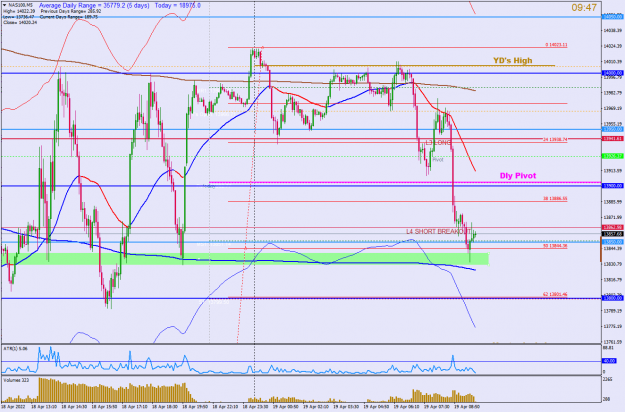 Click to Enlarge

Name: apr19 NQ m5 0947 fib pvt.png
Size: 73 KB
