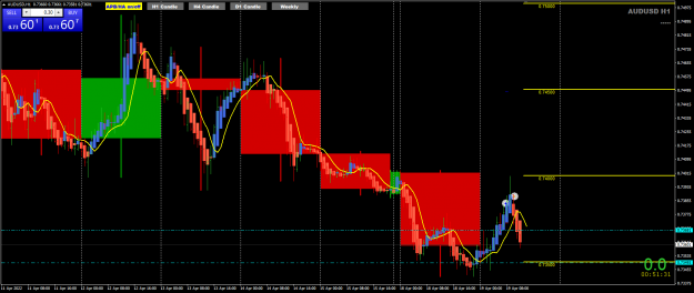 Click to Enlarge

Name: AUDUSD Apr19 H1 trade closed 19-4-2022 7-08-31 pm.png
Size: 43 KB