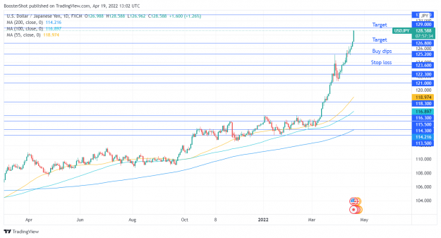 Click to Enlarge

Name: USDJPY_2022-04-19_09-02-27.png
Size: 121 KB