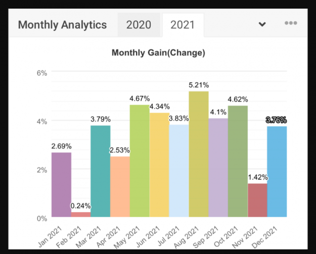 Click to Enlarge

Name: tommydog Monthly Analytics 2021 #129,156.png
Size: 111 KB