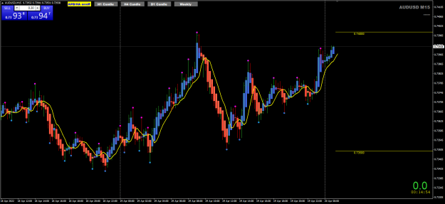 Click to Enlarge

Name: AU Apr20 SYD_2H 20-4-2022 8-00-10 am.png
Size: 39 KB