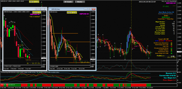 Click to Enlarge

Name: GBPUSD Apr20 TMS_V19 H4 20-4-2022 8-22-09 am.png
Size: 100 KB