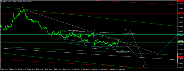 Click to Enlarge

Name: EURUSDM30.png
Size: 41 KB