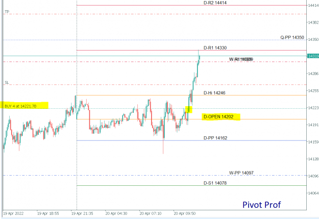 Click to Enlarge

Name: 22-04-20 DAX a1.PNG
Size: 32 KB