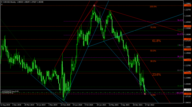 Click to Enlarge

Name: EURUSDWeekly1.png
Size: 47 KB