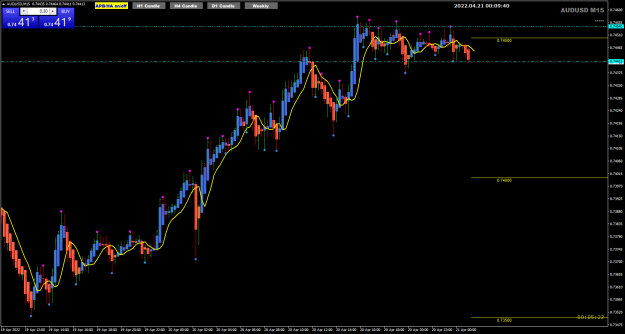 Click to Enlarge

Name: AU Apr21 M15 SYD_2H 21-4-2022 8-09-42 am.png
Size: 41 KB