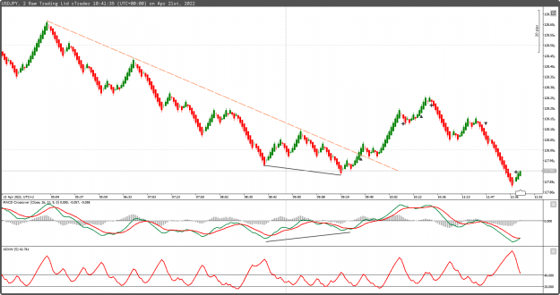 Click to Enlarge

Name: cT_cs_1032033_USDJPY_2022-04-21_12-41-35.png
Size: 68 KB