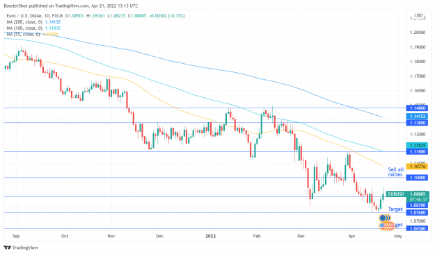Click to Enlarge

Name: EURUSD_2022-04-21_09-13-24.png
Size: 131 KB