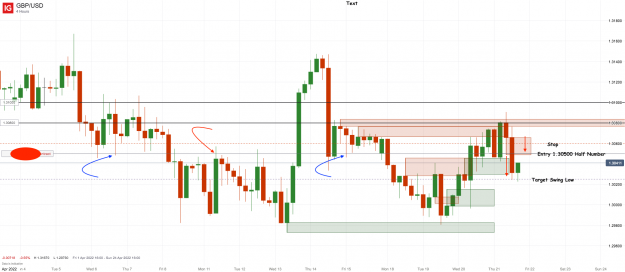 Click to Enlarge

Name: 21st Apr 22 Pending Short TradeGBP_USD_20220421_16.16.png
Size: 108 KB