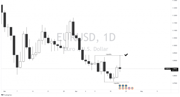 Click to Enlarge

Name: EURUSD_2022-04-21_12-48-29.png
Size: 49 KB