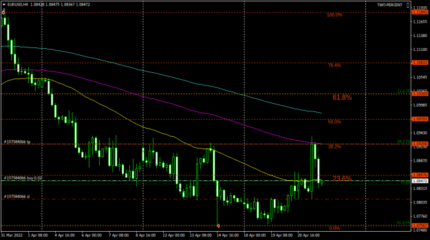 Click to Enlarge

Name: EURUSDH4.png
Size: 37 KB
