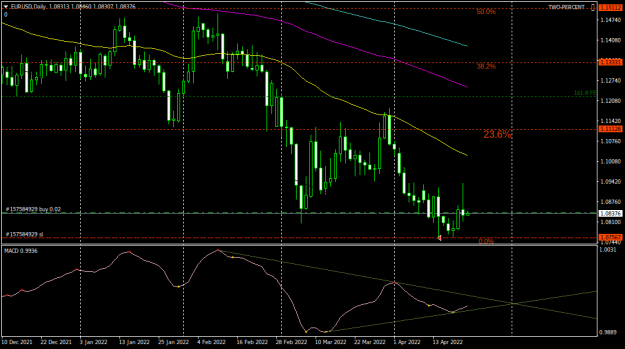 Click to Enlarge

Name: EURUSDDaily.png
Size: 35 KB