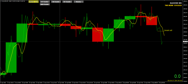Click to Enlarge

Name: XAUDUSD Apr22 M5 second break 22-4-2022 4-30-04 pm.png
Size: 34 KB