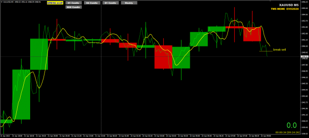Click to Enlarge

Name: XAUUSD Apr22 M5 lne break22-4-2022 4-24-28 pm.png
Size: 34 KB