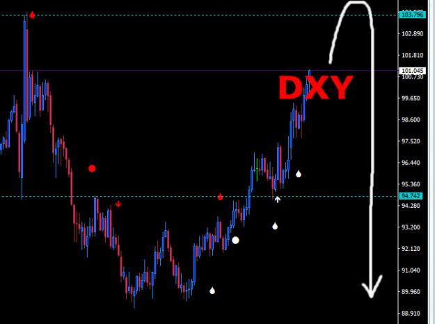Click to Enlarge

Name: DXY NOW.jpg
Size: 59 KB