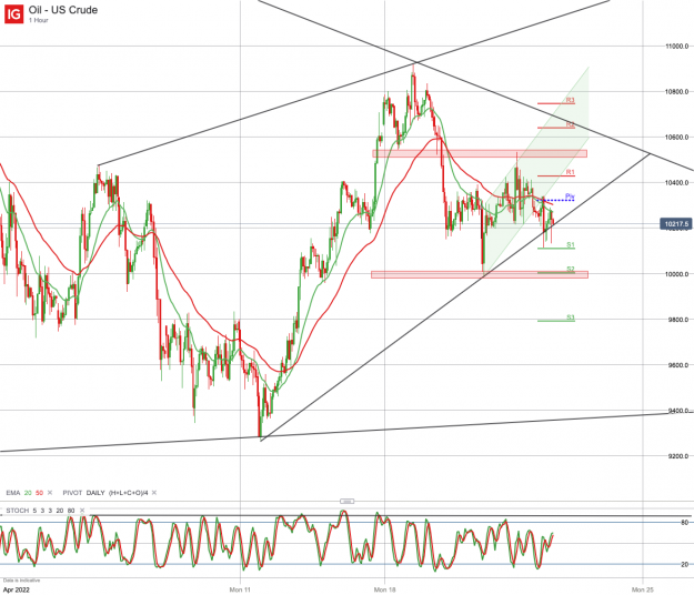 Click to Enlarge

Name: Oil - US Crude_20220422_15.02.png
Size: 194 KB