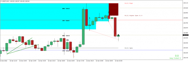 Click to Enlarge

Name: USDJPYM15-massive move-reversed.png
Size: 42 KB