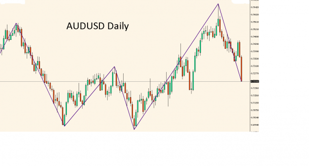 Click to Enlarge

Name: audusd-daily.png
Size: 45 KB