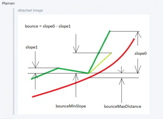 Click to Enlarge

Name: plamendp BOUNCE explanation.png
Size: 100 KB