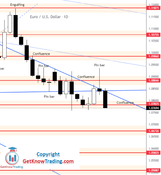 Click to Enlarge

Name: EURUSD Daily Forecast 23_4_2022.png
Size: 51 KB
