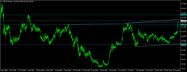 Click to Enlarge

Name: USDJPYWeekly.png
Size: 44 KB