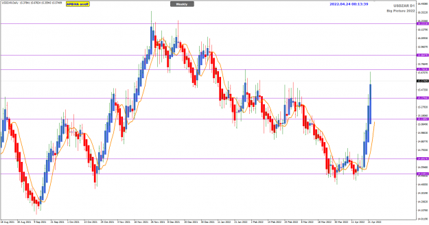 Click to Enlarge

Name: USDZAR Daily Apr22 NYClose Big Picture 24-4-2022 8-13-41 am.png
Size: 39 KB