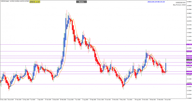 Click to Enlarge

Name: USDZAR Weekly Apr22 NYClose 24-4-2022 8-14-27 am.png
Size: 40 KB