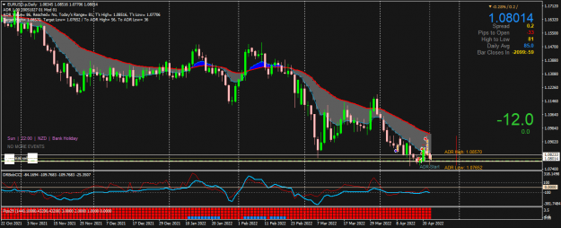 Click to Enlarge

Name: EURUSD.pDaily.png
Size: 56 KB