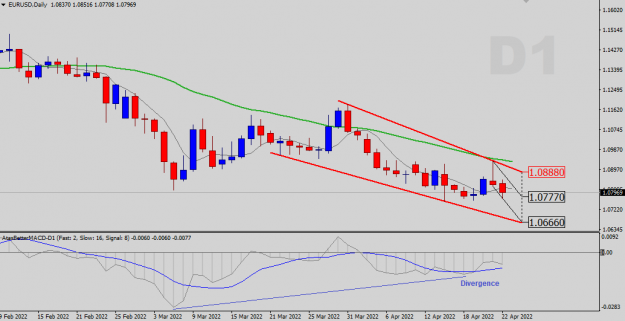 Click to Enlarge

Name: EURUSD-D1.png
Size: 25 KB
