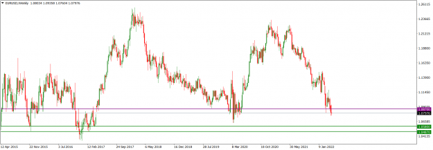 Click to Enlarge

Name: EURUSDWeekly_Apr. 24, 2022.png
Size: 59 KB