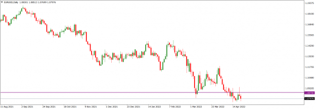 Click to Enlarge

Name: EURUSDDaily_Apr. 24, 2022.png
Size: 37 KB