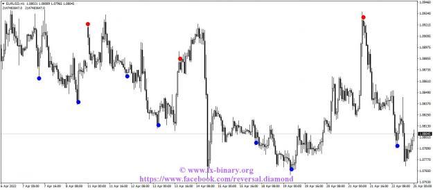 Click to Enlarge

Name: EURUSDH1 scapling intratrading swing trader mql5 forex www.fx-binary.org metatrader .jpg
Size: 104 KB