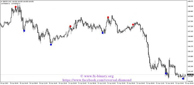 Click to Enlarge

Name: GBPJPYM15 mq4 mql5 ex4 indicator www.fx-binary.org Arrow Trend Surfer eagle arrow .jpg
Size: 92 KB