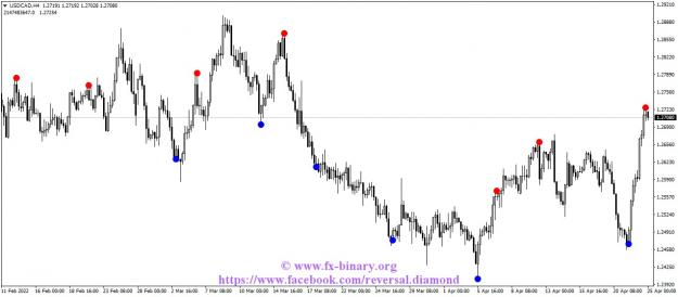 Click to Enlarge

Name: USDCADH4  forex binary options indicators strategy arrow signals www.fx-binary.org.jpg
Size: 99 KB