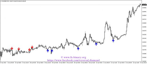 Click to Enlarge

Name: EURGBPM30 scapling intratrading swing trader mql5 forex www.fx-binary.org metatrader .jpg
Size: 87 KB